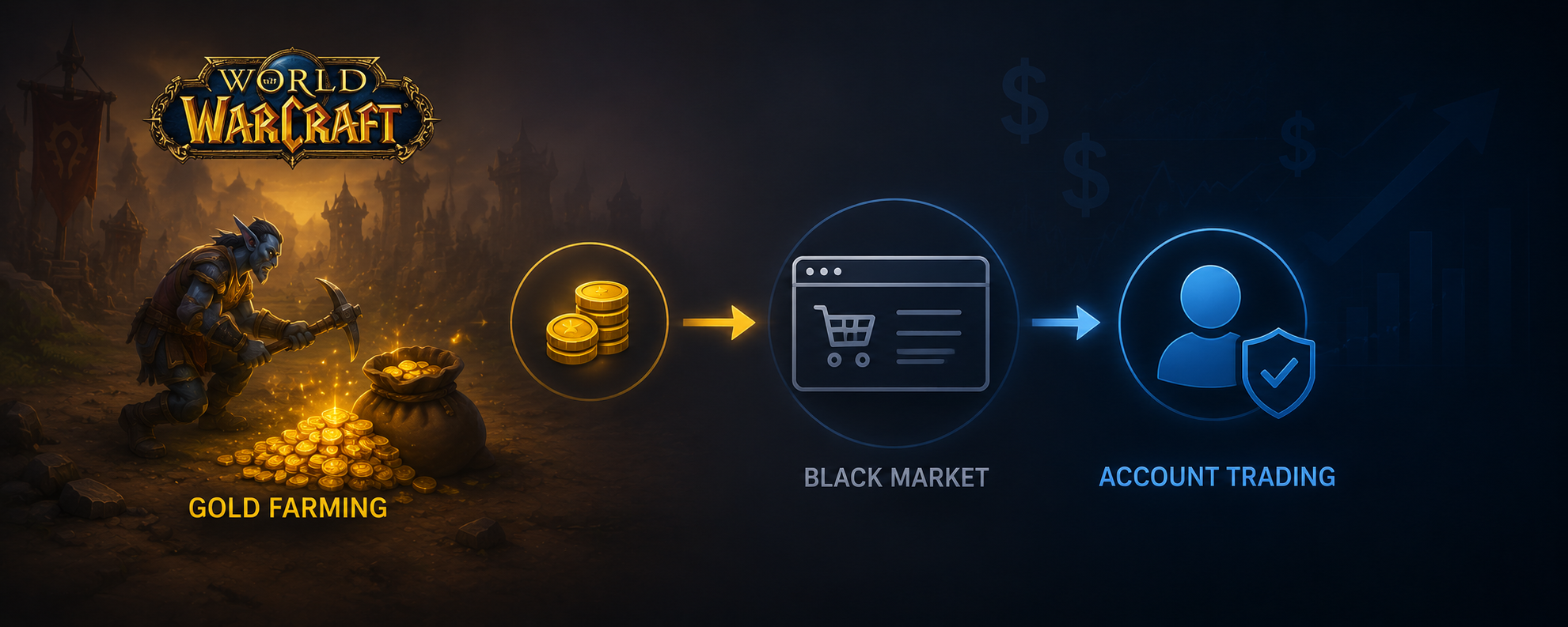 از Gold Farming تا Account Trading؛ بازار سیاه بازیها چگونه شکل گرفت؟