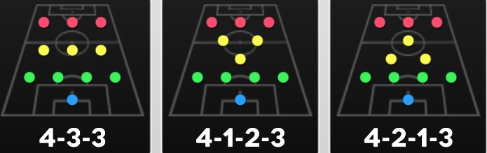 اکانت دریم لیگ